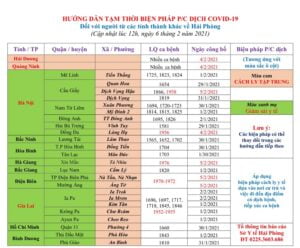 hướng dẫn tạm thời biện pháp phòng chống dịch COVID-19