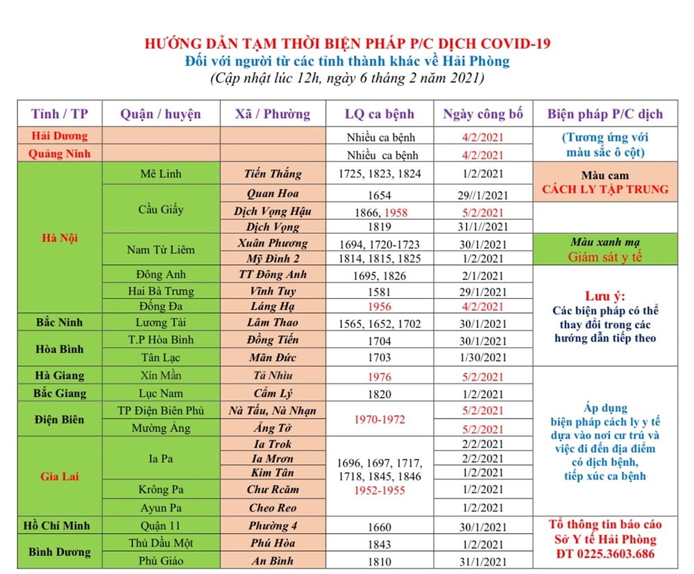 hướng dẫn tạm thời biện pháp phòng chống dịch COVID-19